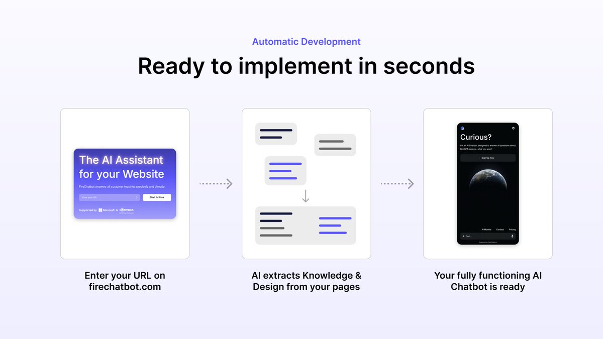 FireChatbot's tweet image. Still working on the #producthunt launch.
Get an #AIchatbot for your #website in seconds!

firechatbot.com

#AITools #ChatGPT #Claude #Gemini #startup #indiehackers
