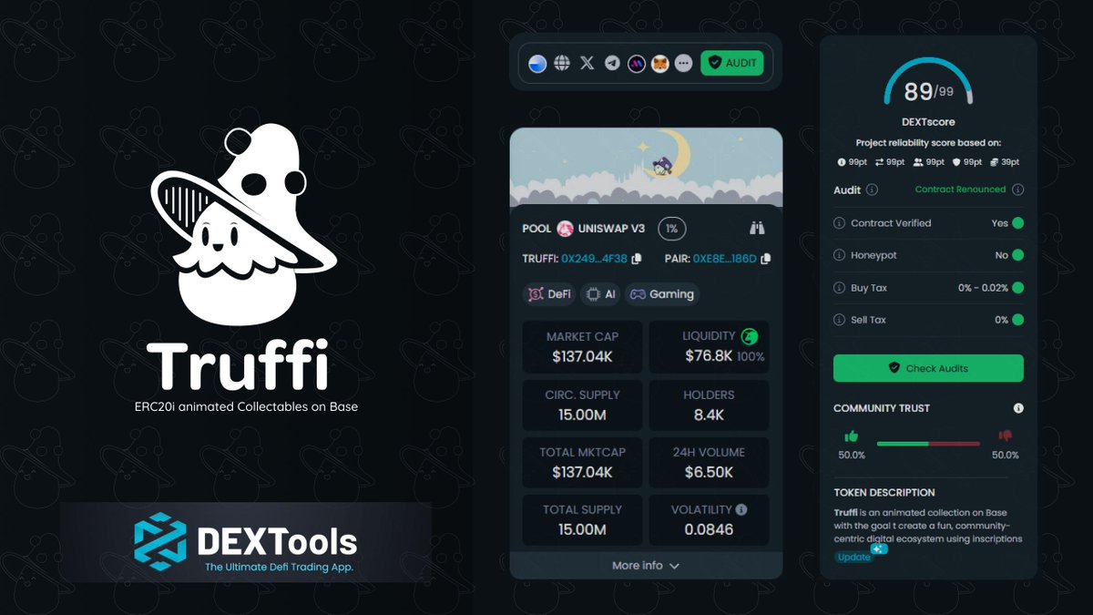 After nearly 1.5 million transactions, one kind person decided that enough was enough and arranged for a $Truffi DEXTools profile update. 

Huge Thanks to <a href="/Falazen2/">Falazen.eth (🐸,🍄,🛡)</a> for his 12-hour marathon with the <a href="/DEXToolsApp/">DEXTools</a> support team!

#ERC20i project Collab's are real! $Truffi x $Froggi