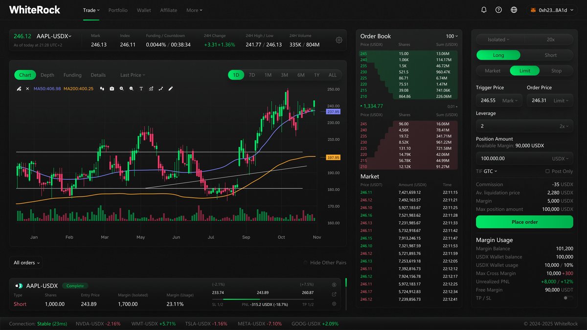 WhiteRock_Fi's tweet photo. Preview of WhiteRock's order book DEX

WhiteRock will allow anyone to tokenize anything of value and create a market. 

Think real estate, intellectual property, commodities, car number plates, and more. https://t.co/IYZ89zP5d8