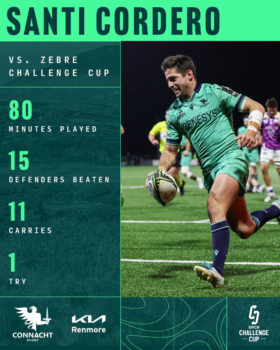 Connacht Rugby tweet media