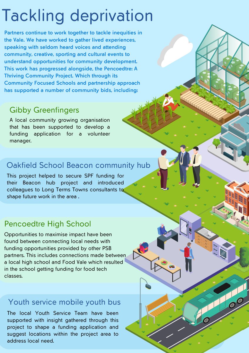 Our Vale - Ein Bro Public Services Board tweet media