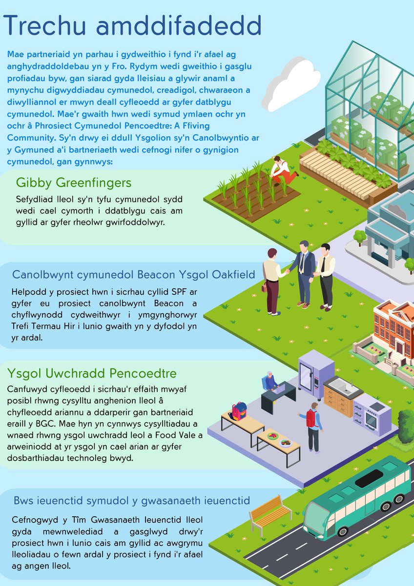 Our Vale - Ein Bro Public Services Board tweet media