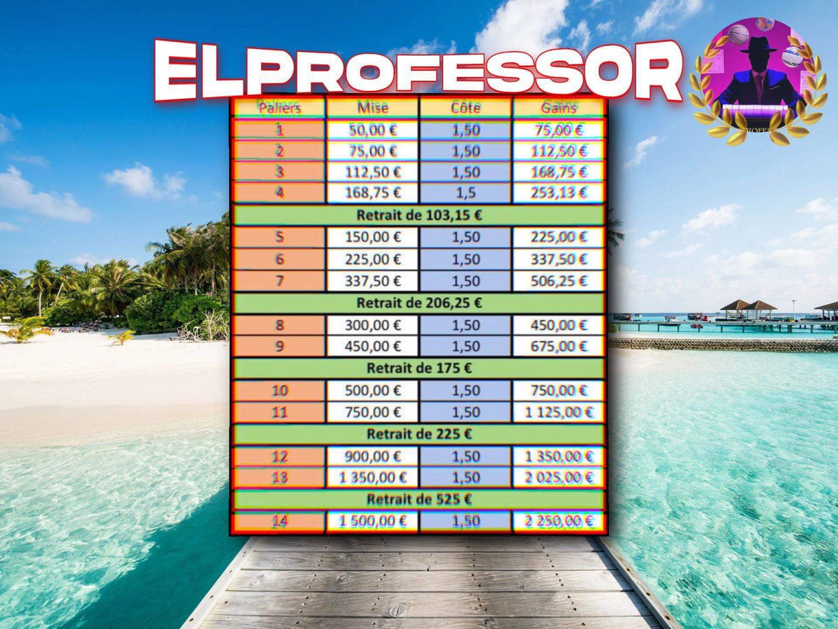 👨‍🔬Montante ELPROFESSOR  

🎄Noel approche , c’est l’heure de braquer les books . 

💰Départ 50€ , @ 1,50 par étapes . 

L’étape 2 sera envoyer dans la journée à tout ceux qui RT♻️ et ❤️. 

#TeamParieur #ParionsSport #TeamParieur