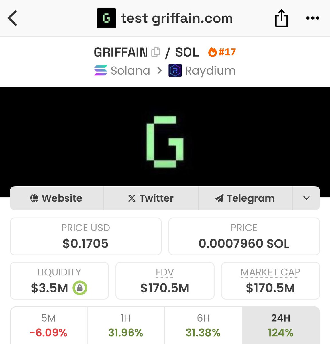 CryptoTalkMan's tweet photo. NOW THEY BELIEVE US

#GRIFFAIN 170M NEW ATH https://t.co/C8YiDW9E1J