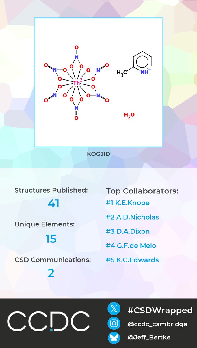 ccdc_cambridge's tweet photo. @Jeff_Bertke Hi @Jeff_Bertke here's your #CSDWrapped 🎁 https://t.co/FgfMUDo3g8