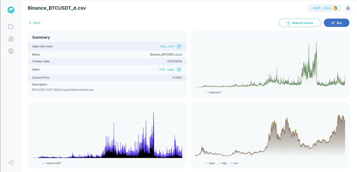 ✨Fishnet Updates:
- Fixed preview charts loading correctly
- Viewing the charts requires you to connect with your wallet

We are continuing to improve the platform and will have to announce something, quite soon.

Check it out!
prealpha.fishnet.tech