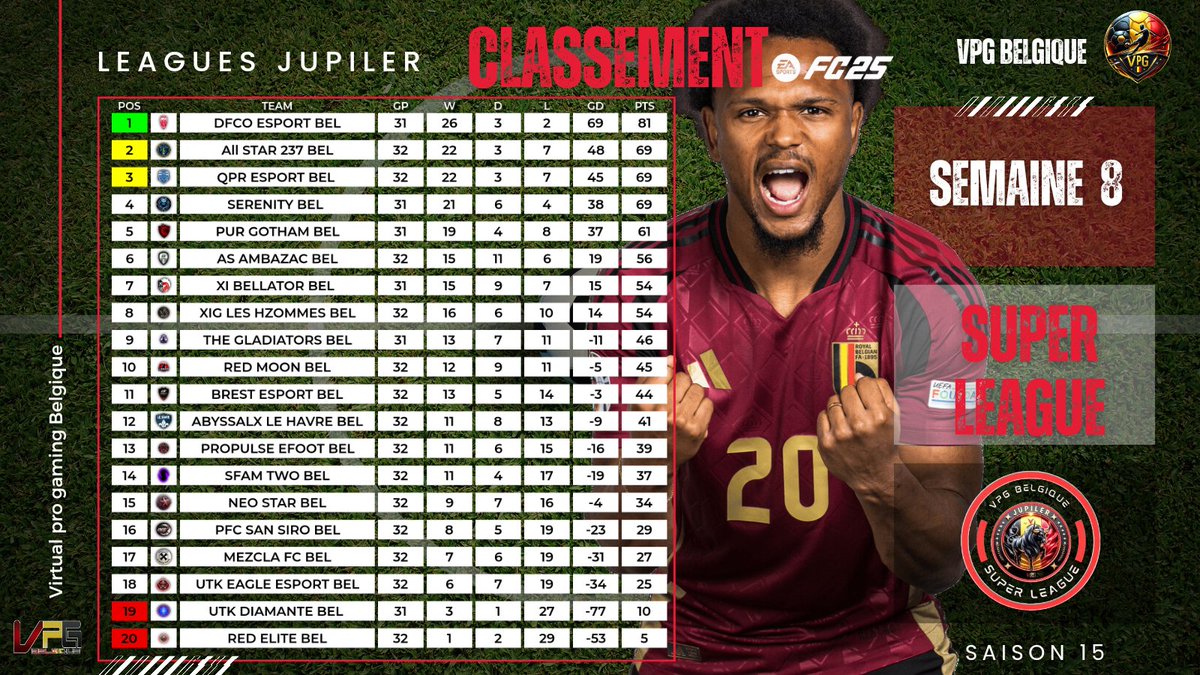 Team of the week semaine 8 de la Super League Jupiler 🇧🇪 <a href="/belgique_vpg/">VPG BELGIQUE 🇧🇪</a>  🔥ainsi que le classement 
#fc25 #clubpro #esport #ps5 #11vs11 #vpgbelgique