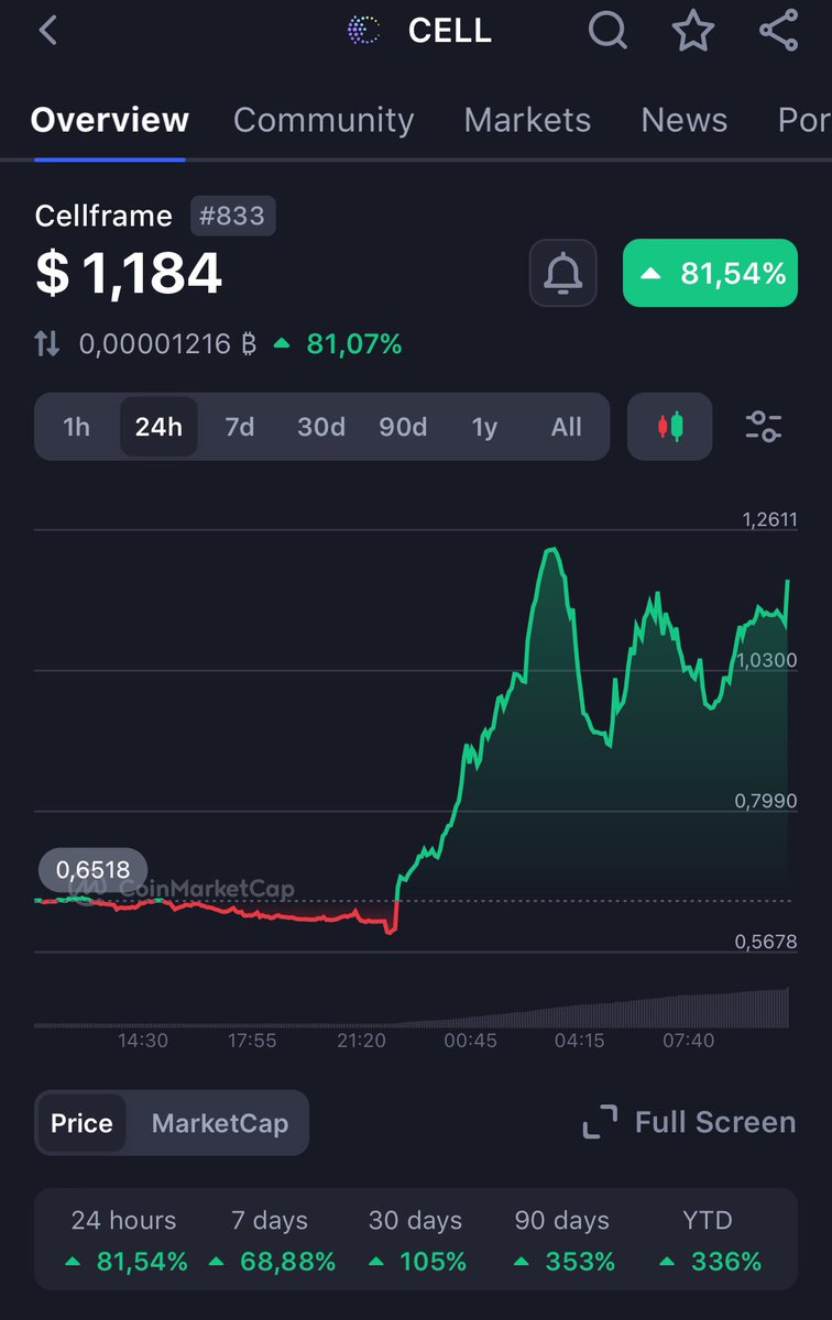Kriptomanija tweet media