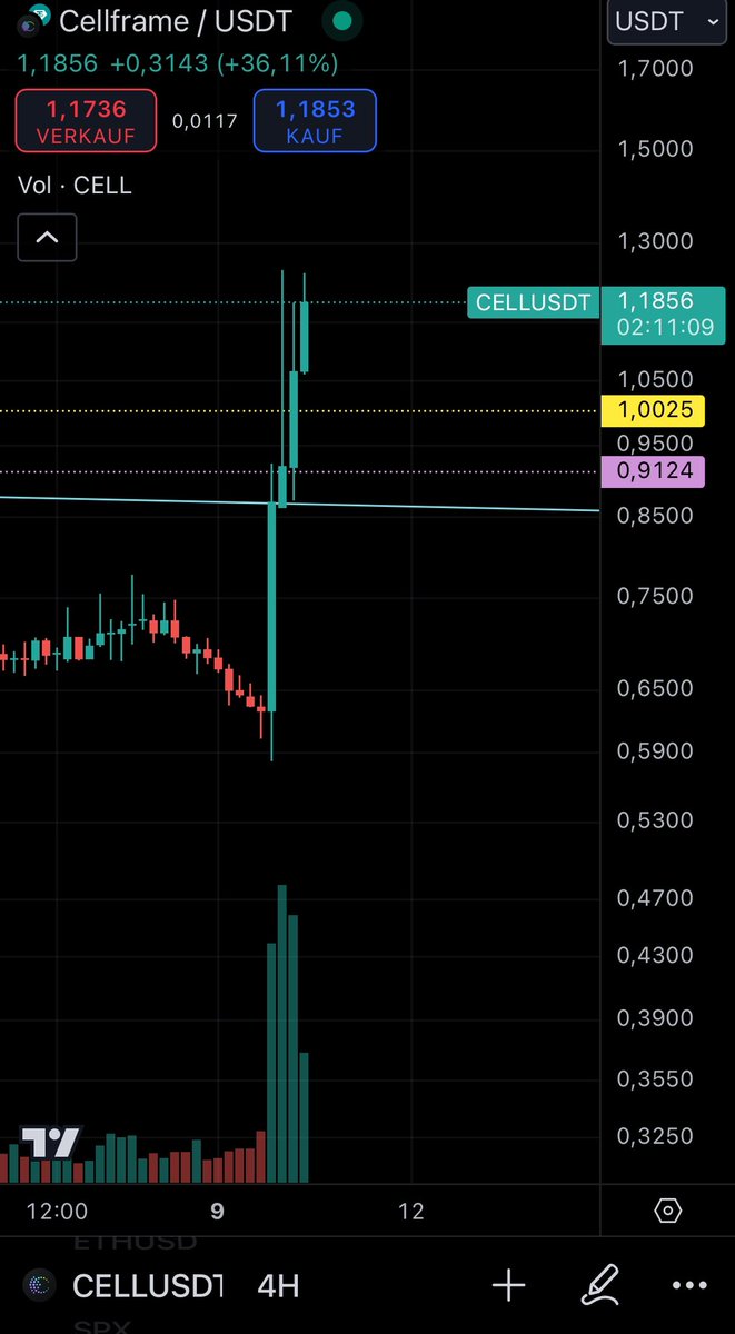 Kriptomanija tweet media