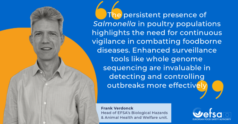 EFSA_EU's tweet photo. Just published 📢 | 2023 #OneHealth zoonotic diseases report with @ECDC_EU

#Listeriosis cases hit highest levels since 2007 #Campylobacteriosis &amp; #salmonellosis were the most frequently reported zoonotic diseases in humans in the EU in 2023 ⤵️

https://t.co/FApAKdwQVX
@EU_Health