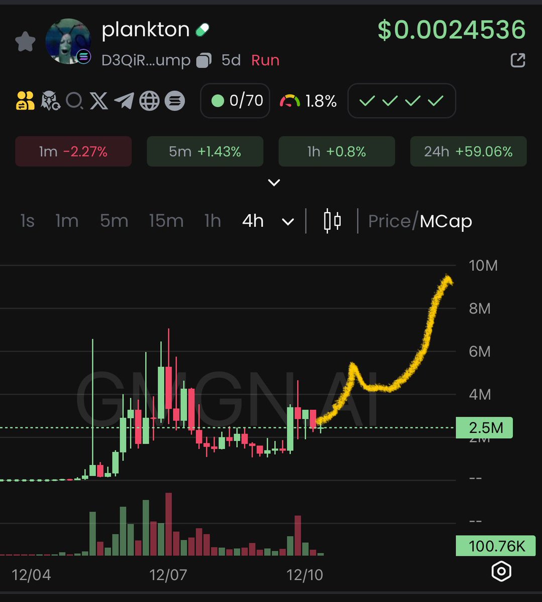 I scooped a bag of #PLANKTON 

This is 100% a TikTok meta play, doing insane numbers… 

Don’t fade anon