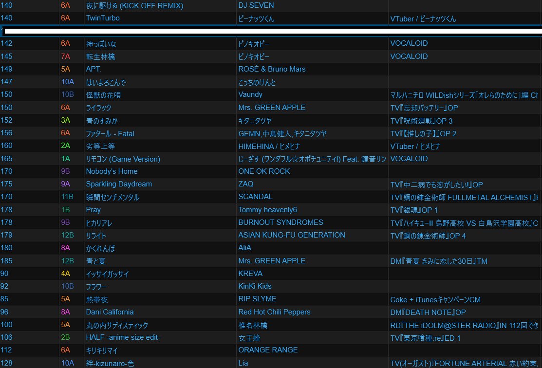 そういえば先日の #BP盛岡 で流した曲です。
やりたい放題でした、本当にありがとうございます。