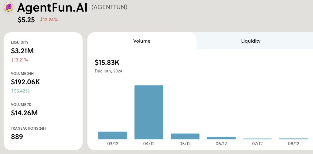 1% BURNING COMING UP BECAUSE 👇