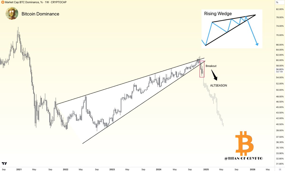 Titan of Crypto tweet media