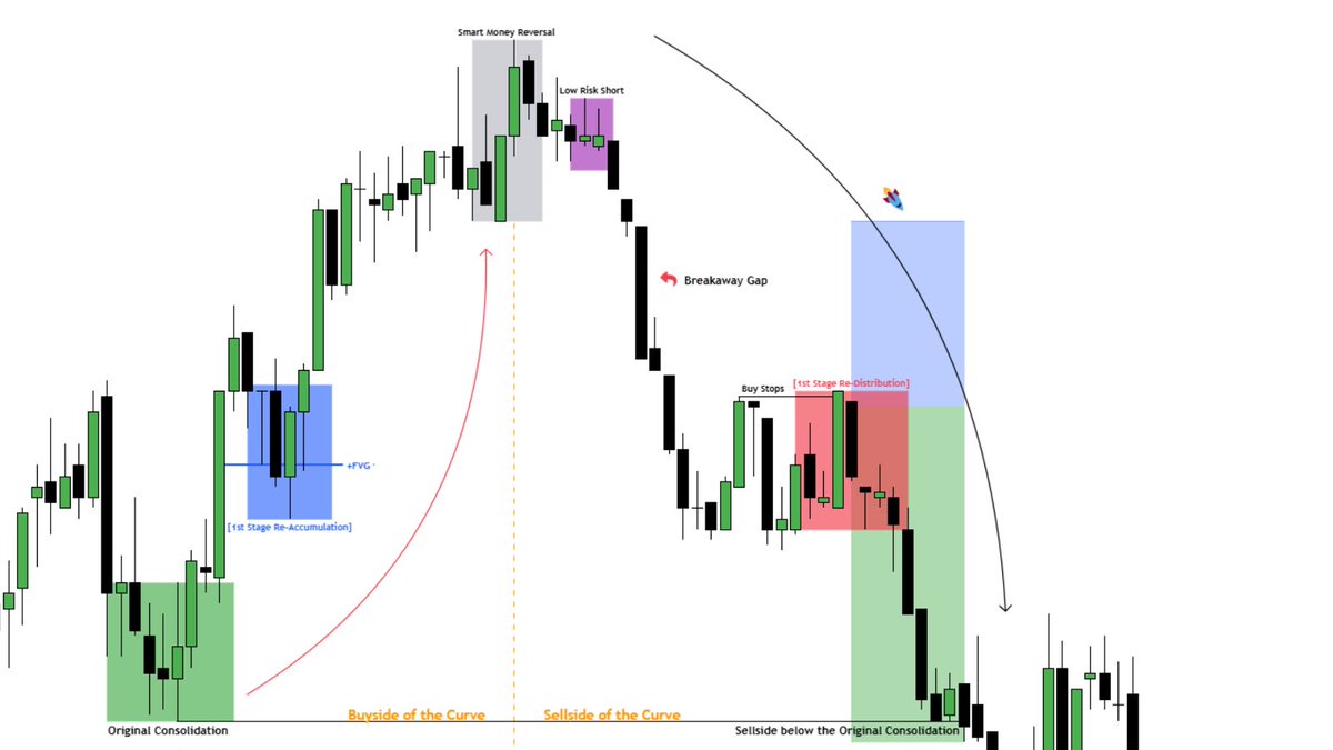trad_truth's tweet photo. Eurusd, PM Session, MMSM
#ICT #TradingView #forex #forextrading #EURUSD #pmsession #MMSM https://t.co/JNWlFQCTbi
