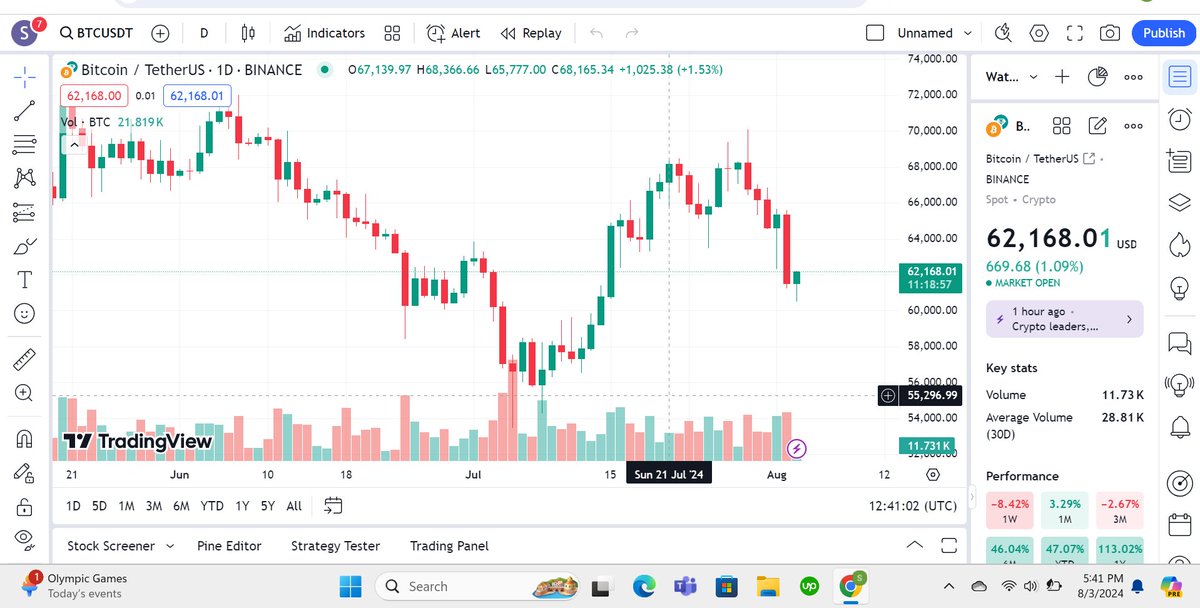 iamjordan's tweet image. I don't understand why people aren't using AI for trading.
They could make more profits using AI.
Here's an AI tool I know that can be used for trading: 🧵