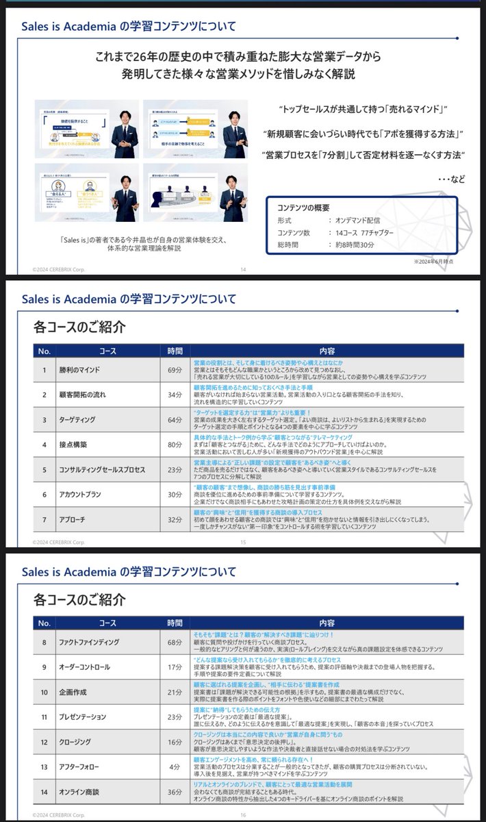 全力でお伝えしたい！！セールス・イズが増版となり8.1万部となりました。ありがとうございます！！そこでこの度、セールス・イズを私が講義・解説するイーラーニングを販売スタートします。1 ID@20,000円となります、ご興味ある方はコメント欄のリンクをご覧ください。
※法人向けのサービスです