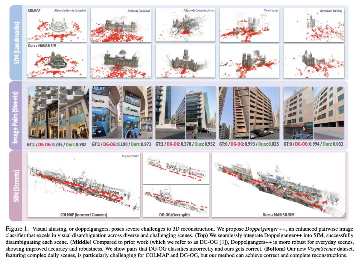 Dmytro Mishkin 🇺🇦 tweet media