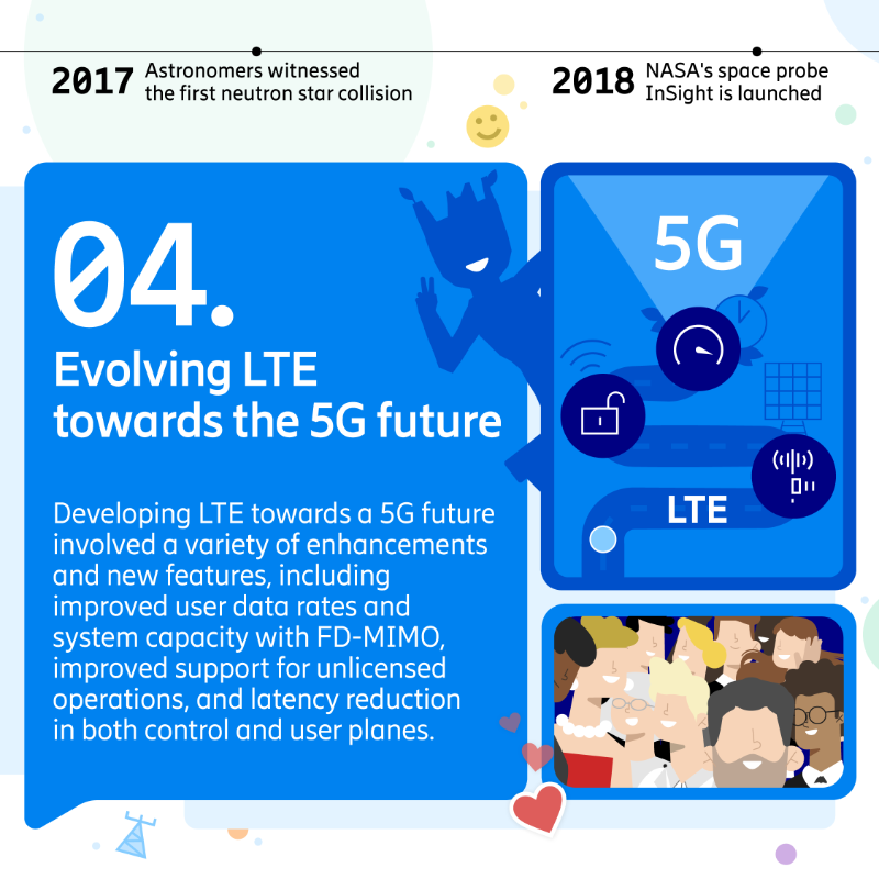 ericsson's tweet photo. Celebrating 100 years of #EricssonTechnologyReview! π In the 2010s, the ETR highlighted incredible advancements like #VirtualReality, the "tactile internet," and the #RadioDot System. Letβs not forget the rise of intelligent #networks and #5G!