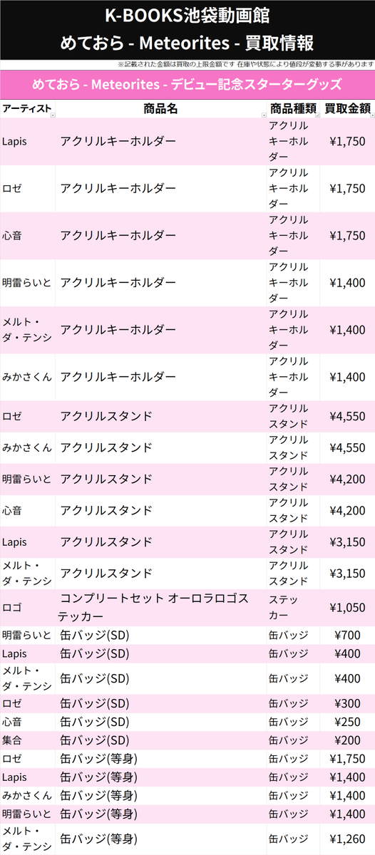買取情報】 めておら - Meteorites - デビュー記念スターターグッズ 缶