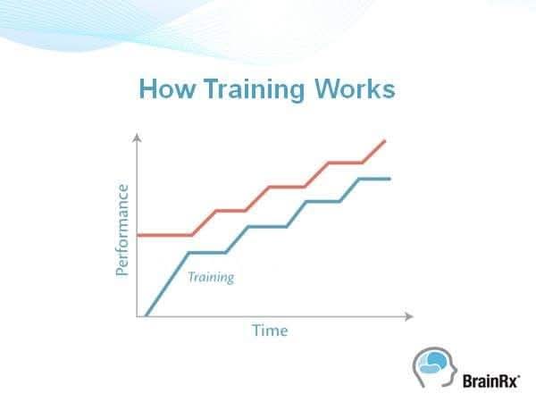 Smousali1974's tweet photo. #Students who are having difficulties in #school may get #labeled as "distracted," "unfocused," or "slow" just to name a few. Through brain #training, students can overcome these labels and reach their full potential.*

    Start by a #Brain Skills Assessment! Rising Brains. Ltd https://t.co/JTDYFp9Koh