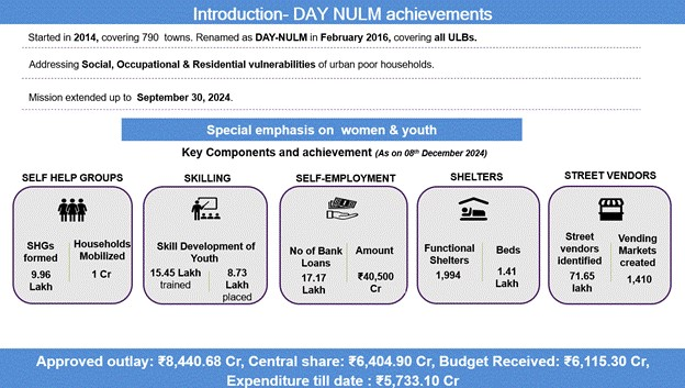 India_Grows's tweet photo. Urban sector investments increase 16-Fold, Government expands efforts towards #VikshitBharat by 2047  The accelerating rate of urbanization has made urban development a cornerstone of India’s growth strategy https://t.co/pHYYYOARLZ