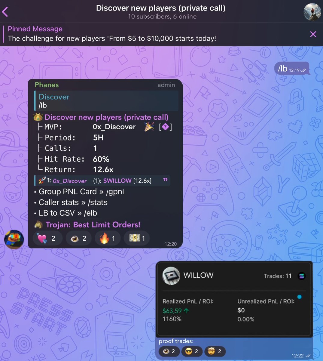 The challenge for new players From $5 to $10,000 : DAY 1.

12x on $WILLOW

✦ Today’s Profit: $63 (+1190%)
✦ I invited 10 people

I discovered it at a $350k market cap—long before it caught anyone else’s attention.

Every move I make—what to buy, when to sell—is broadcast live
