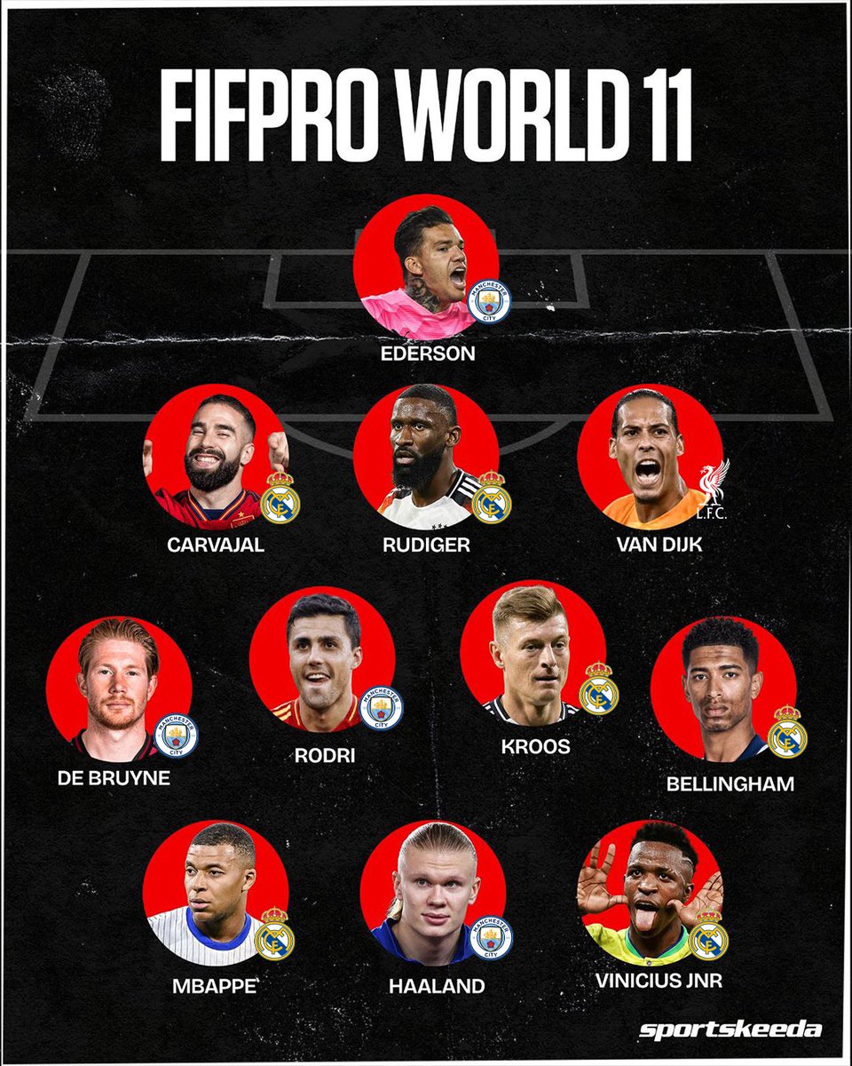 skworldfootball's tweet photo. Real Madrid dominates with the most players in the 2024 Men’s FIFPRO World XI! 🔥👑🤍
#FIFPROXI #RealMadrid #Football https://t.co/KCgU2BEDYp
