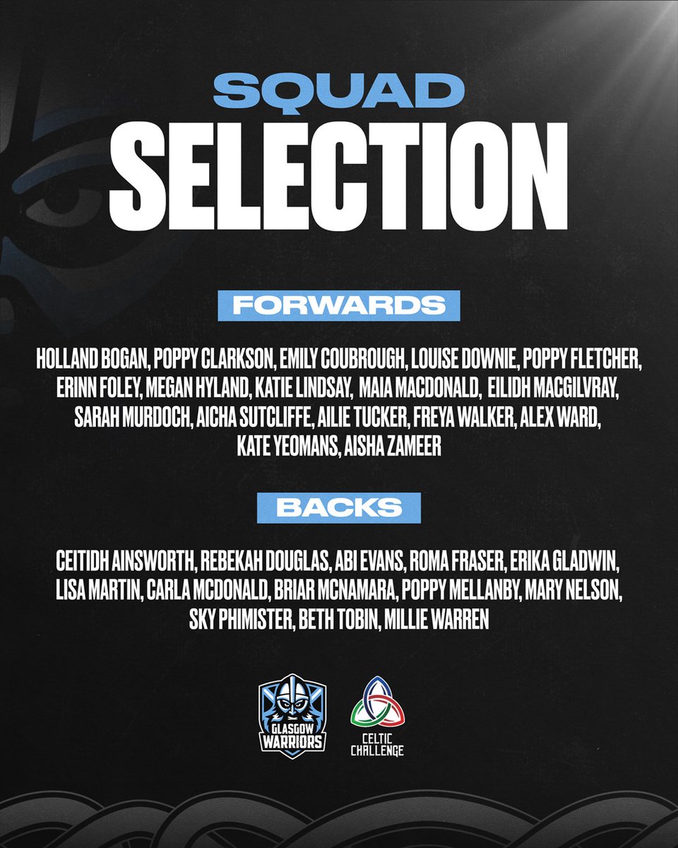 Gary Heatly (@g_hmedia) on Twitter photo 7 <a href="/StirlingCounty/">Stirling County RFC</a> players lead the way in <a href="/GlasgowWarriors/">Glasgow Warriors</a> 30-strong <a href="/CelticRugbyComp/">Celtic Challenge</a> 2024/25 core squad...
There are 6 from <a href="/hilljillsrugby/">Hills Womens Rugby</a>, 4 from <a href="/Cougars_wrfc/">Corstorphine Cougars Womens Rugby</a> + <a href="/WATSONIANFC/">Watsonian FC</a>, 2 from <a href="/EULRFC/">EULRFC</a>, <a href="/GariochLadies/">Garioch Ladies RFC</a> + <a href="/BiggarRFC/">Biggar RFC</a> + 1 from <a href="/AyrRugbyLadies/">Ayr Ladies RFC</a>, <a href="/HighlandRFC/">Highland Rugby Club 🦅</a> + <a href="/StrathRugby/">Strathclyde Rugby</a> 7 <a href="/StirlingCounty/">Stirling County RFC</a> players lead the way in <a href="/GlasgowWarriors/">Glasgow Warriors</a> 30-strong <a href="/CelticRugbyComp/">Celtic Challenge</a> 2024/25 core squad...
There are 6 from <a href="/hilljillsrugby/">Hills Womens Rugby</a>, 4 from <a href="/Cougars_wrfc/">Corstorphine Cougars Womens Rugby</a> + <a href="/WATSONIANFC/">Watsonian FC</a>, 2 from <a href="/EULRFC/">EULRFC</a>, <a href="/GariochLadies/">Garioch Ladies RFC</a> + <a href="/BiggarRFC/">Biggar RFC</a> + 1 from <a href="/AyrRugbyLadies/">Ayr Ladies RFC</a>, <a href="/HighlandRFC/">Highland Rugby Club 🦅</a> + <a href="/StrathRugby/">Strathclyde Rugby</a>