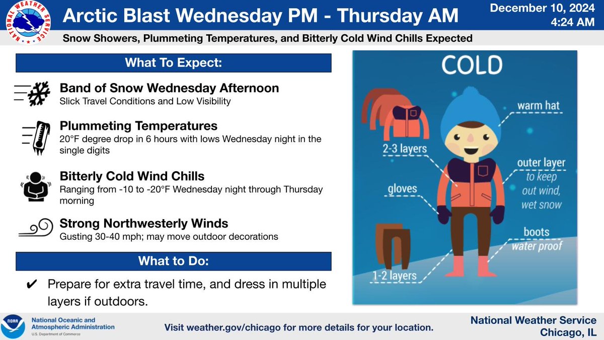 Have you heard? An Arctic blast will roar through the area Wednesday afternoon through Thursday morning. Prepare for snow showers, plummeting temperatures, and bitterly cold wind chills of -10 to -20F! Visit weather.gov/safety/cold for some cold weather safety tips!