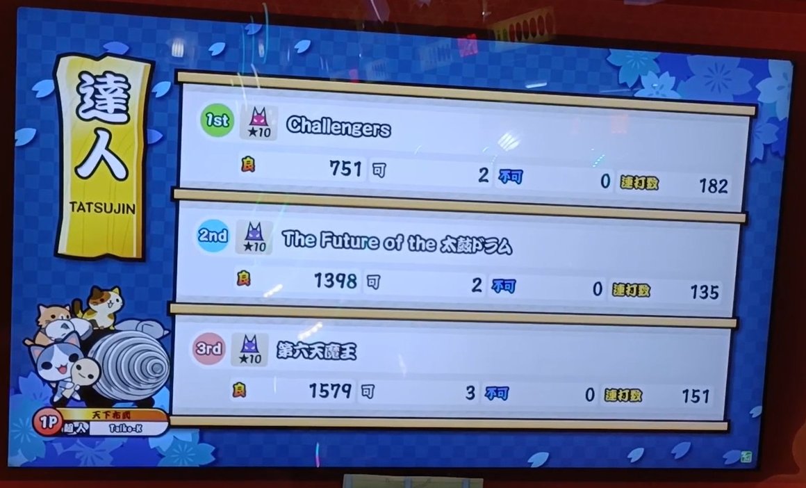 K50787003's tweet photo. 2024達人合格！！！
https://t.co/9zC8JDZg9Q https://t.co/qYZriUavb7