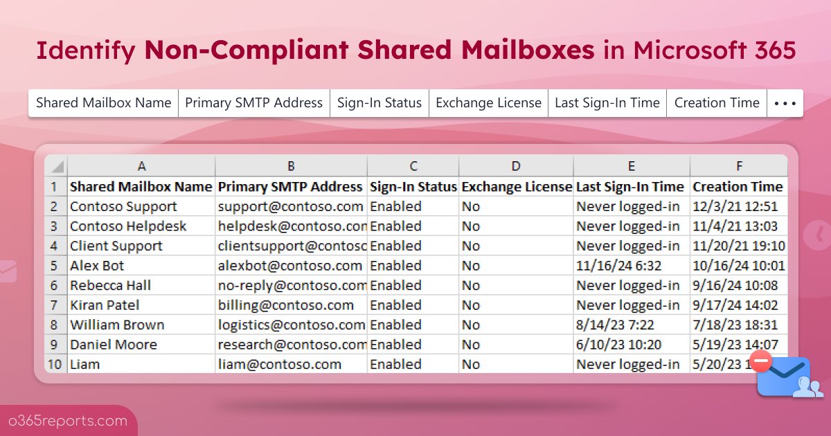 365Reports's tweet image. Allowing sign-ins to unlicensed #sharedmailboxes violates Microsoft’s licensing terms and compliance. 

Use the #PowerShell script to find and fix non-compliant shared mailboxes in seconds!
o365reports.com/2024/12/10/ide…

#O365Reports #ExchangeOnline #Microsoft365