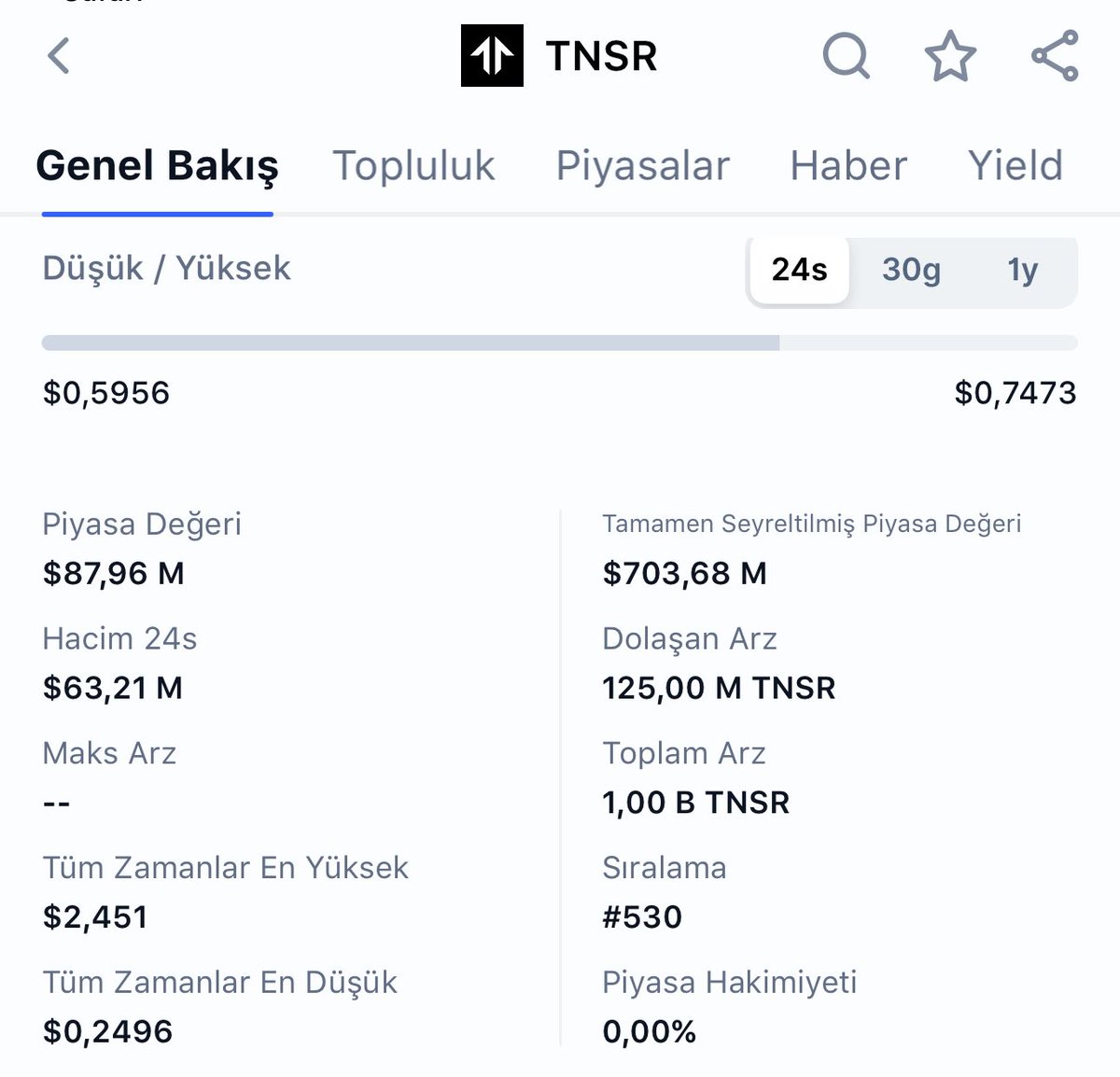 nftmufettisi's tweet image. Bu posta LİKE ~ RT ~ Yorum atanlar arasından 3 kişi seçip $ME token ile ödüllendireceğim

Sadece aktif kalarak NFT Al sat ile toplam 2.450 adet $ME airdrop aldım

$ME token OTC fiyatı 6 $

$ME Dolaşımdaki miktar (yaklaşık) 125 M ise FDV: 6B Marketcap: 750M

$BLUR: FDV: 1.06B $…
