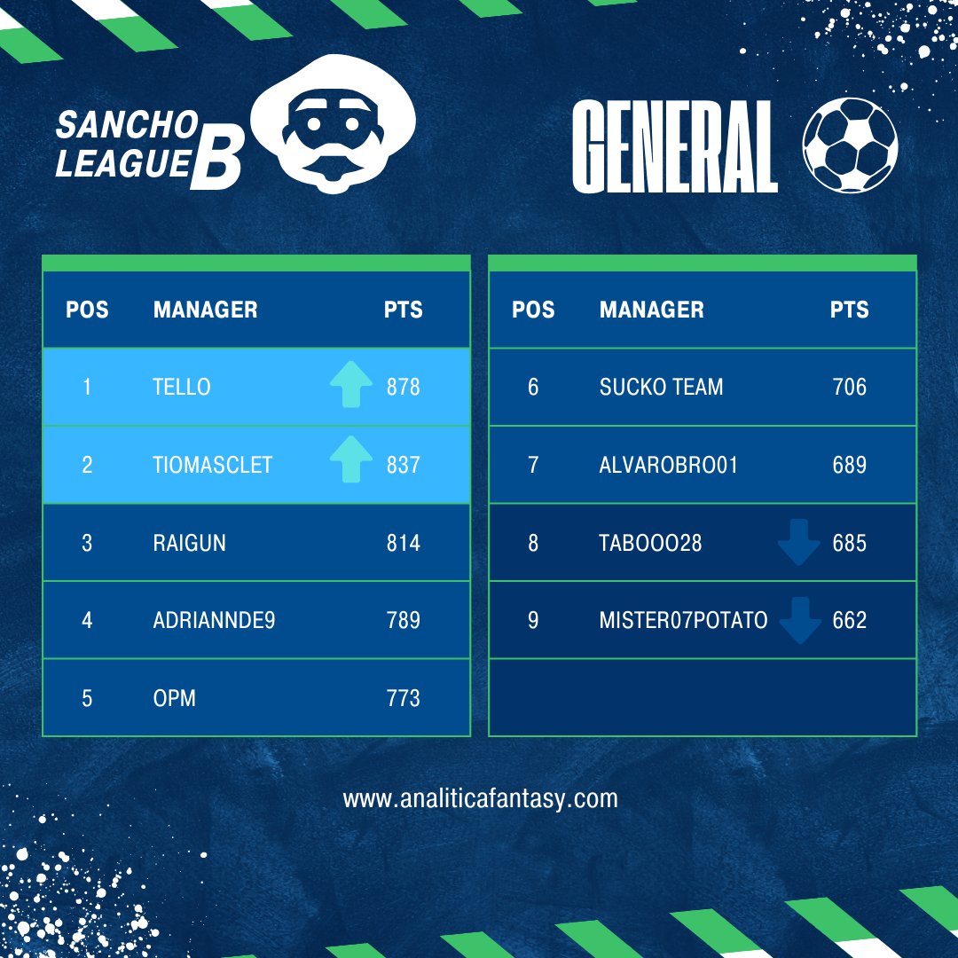 #SanchoLeague (B)