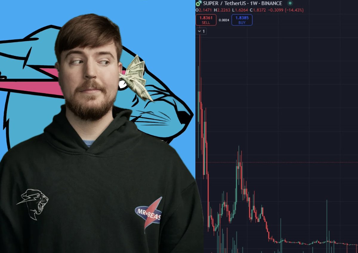 This is MrBeast.

The YouTuber who scammed over $20M in crypto deals.

And went to make videos like nothing happened.

Here’s the full shocking story 🧵👇