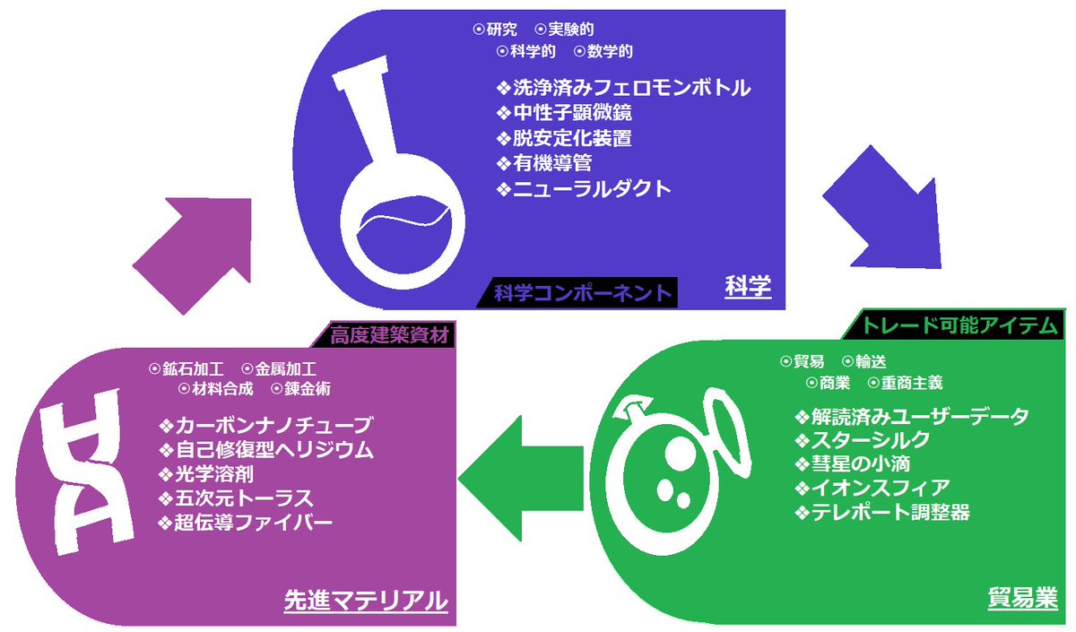 はがメタ🚀宇宙のずんだもち tweet media