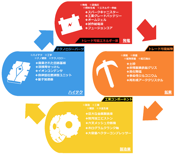 はがメタ🚀宇宙のずんだもち tweet media