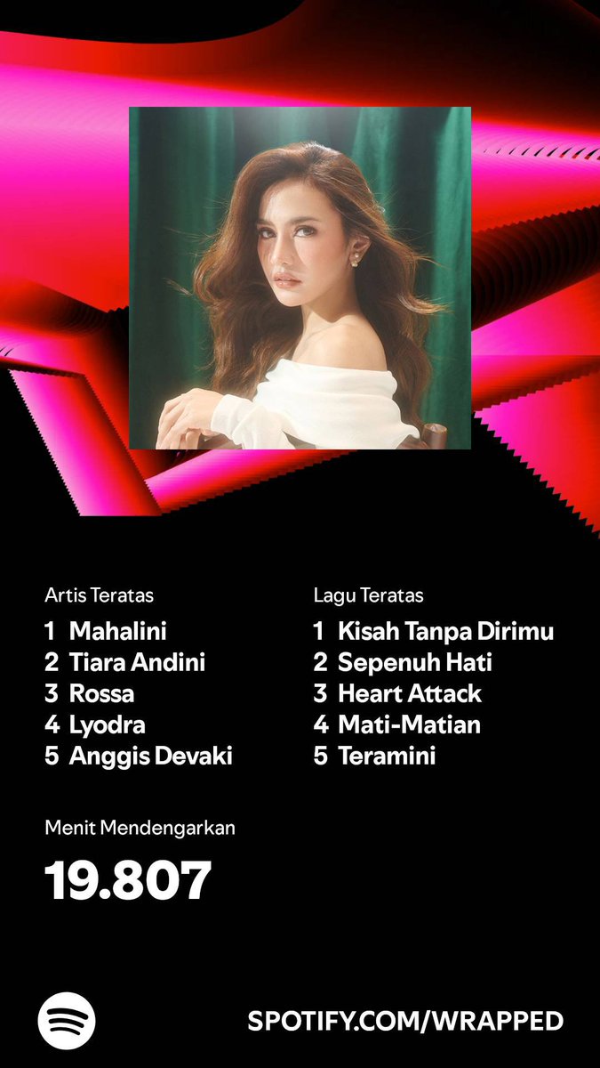 just_cuit's tweet photo. Aku mendengarkan selama 19.807 menit di 2024. Kalau kamu? #SpotifyWrapped 
https://t.co/I42q2a1obY https://t.co/gPfwnTbYbj