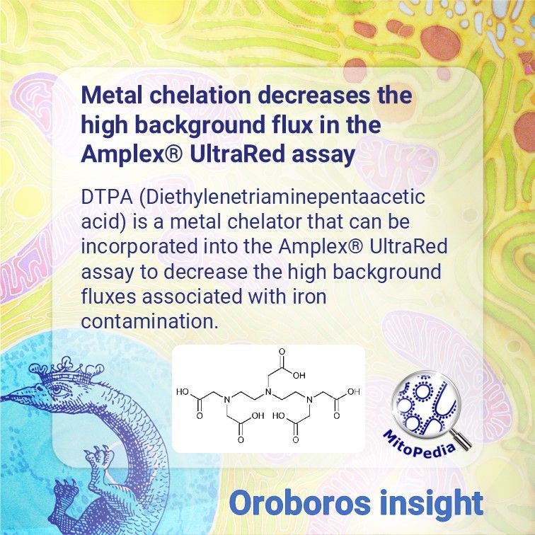 OroborosI's tweet image. Learn how to decrease the high background fluxes during an Amplex UltraRed assay:
buff.ly/4iunFoA
buff.ly/49B882n
#HighResolutionRespirometry #MitoPedia