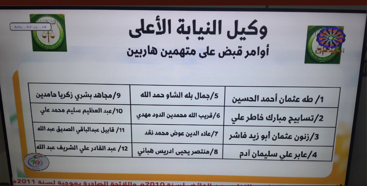 TsabihAli's tweet photo. لسنا بمُتهمين ولا هاربين ..أما الهاربون يعلمون أنفسهم جيداً..فلماذا الآن؟؟!
#السودان #بورتسودان https://t.co/sCFdoSP0vZ