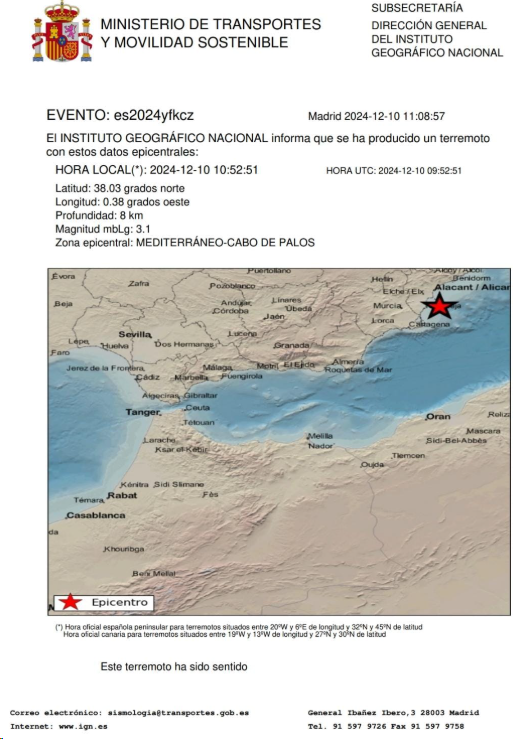 El <a href="/IGNSpain/">Instituto Geográfico Nacional-O.A.CNIG</a> informa de que se ha producido un terremoto a las 10:52 a ocho kilómetro de profundidad frente a Cabo de Palos con una magnitud de 3.1 mbLg. A esta hora el <a href="/112rmurcia/">112 Región de Murcia</a> no ha recibido llamadas relacionadas con este suceso.
