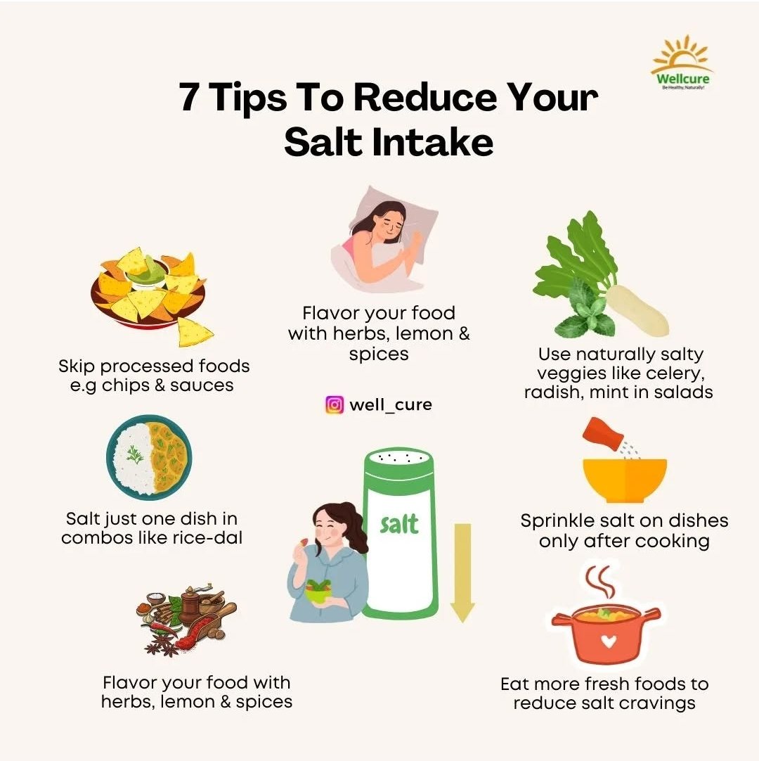 well_cure's tweet photo. Try these 7 hacks to cut down your salt intake! #bloodpressure #HealthyHabits #healthylifestyle https://t.co/X57koP3yAB