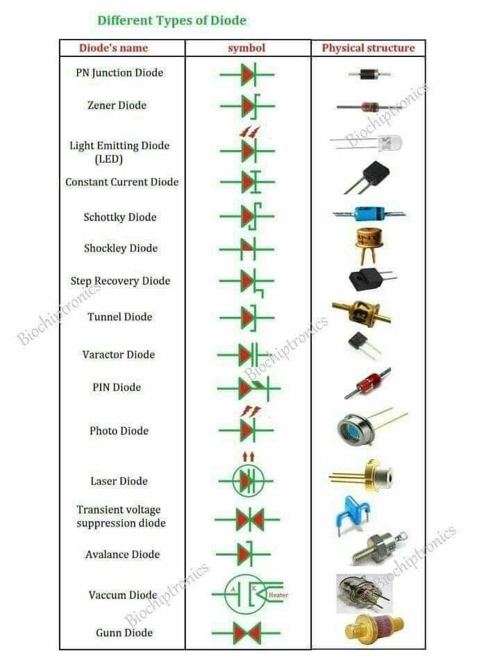 Different Type of Diode