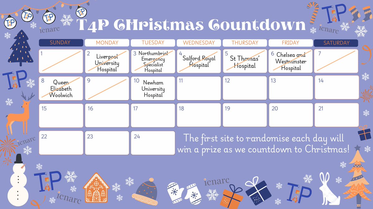 T4P Study (@t4pstudy_icnarc) on Twitter photo ๐T4P Christmas Countdown - day 10 ๐
Congratulations to <a href="/NewhamICU/">Newham University Hospital Intensive Care Unit</a> who randomised bright and early this morning winning the day 10 prize!
Who will be next on Santa's nice list ๐
๐T4P Christmas Countdown - day 10 ๐
Congratulations to <a href="/NewhamICU/">Newham University Hospital Intensive Care Unit</a> who randomised bright and early this morning winning the day 10 prize!
Who will be next on Santa's nice list ๐