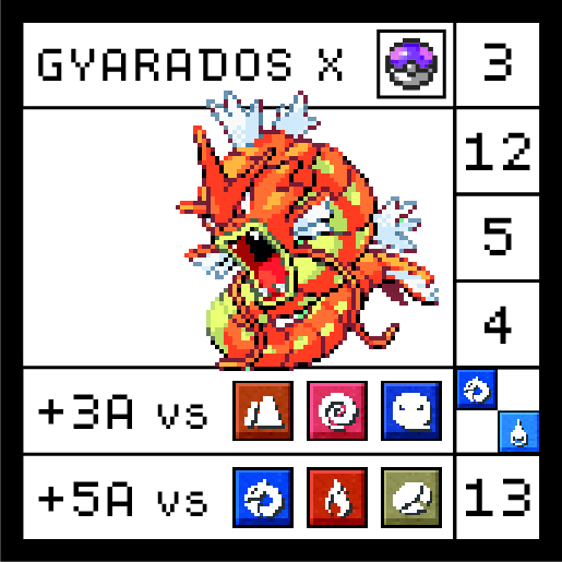 RetroRacingS's tweet photo. Introducing Shinny with new types! 🔥 Gyarados as a Dragon, 🦊 Ninetales as Ghost, or 🌊 Lugia as Water. It's your chance to explore the unexpected and make your dream Pokémon team a reality! ✨

Would you play with them?

#Shinis #PokeSaur #Kickstarter #Pokemon #TTRPG https://t.co/H8RNeoUK9Z