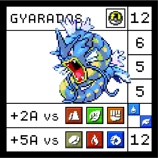 RetroRacingS's tweet photo. Introducing Shinny with new types! 🔥 Gyarados as a Dragon, 🦊 Ninetales as Ghost, or 🌊 Lugia as Water. It's your chance to explore the unexpected and make your dream Pokémon team a reality! ✨

Would you play with them?

#Shinis #PokeSaur #Kickstarter #Pokemon #TTRPG https://t.co/H8RNeoUK9Z