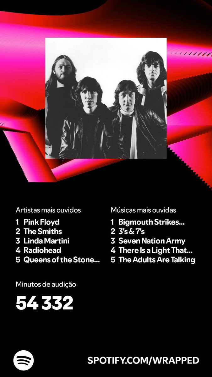 slanytwo's tweet photo. Bigmouth  la-da-da-da-da
Bigmouth la-da-da-da
Provavelmente o último wrapped por o Spotify ter cagado em Portugal e na Grécia 🤡🦖 https://t.co/CN2H1kU0Ep