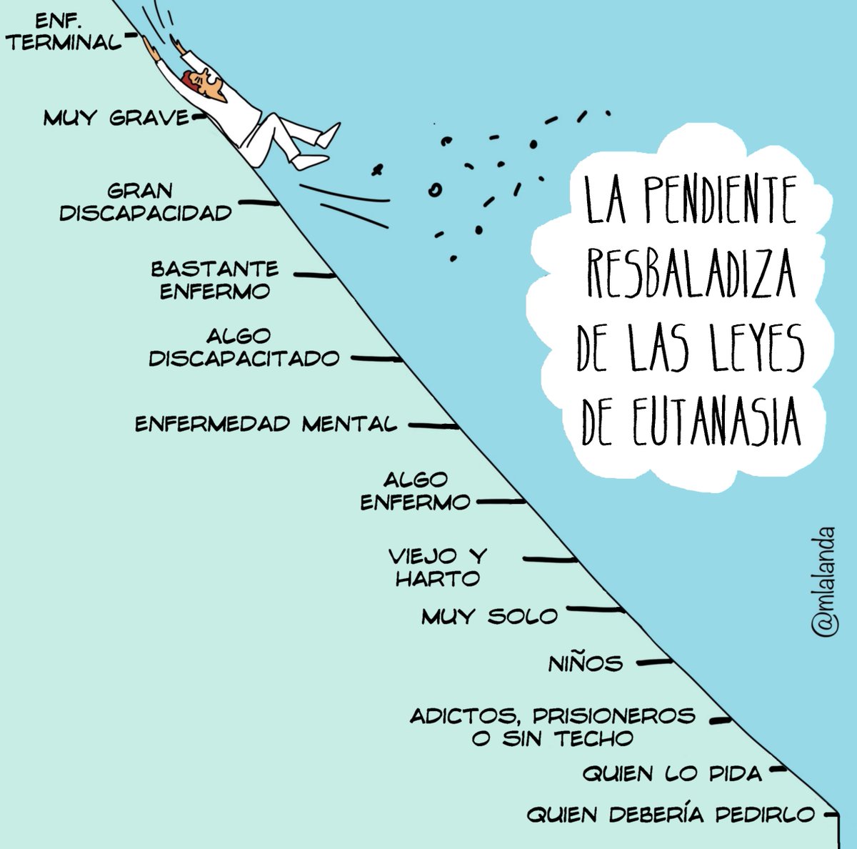 mlalanda's tweet photo. En Canadá están casi llegando al final de la pendiente....
#Eutanasia https://t.co/Zwjdf8MG7H