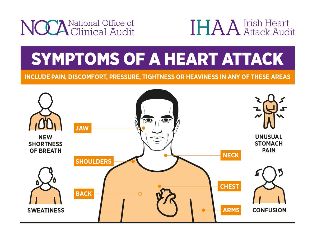 National Office of Clinical Audit tweet media
