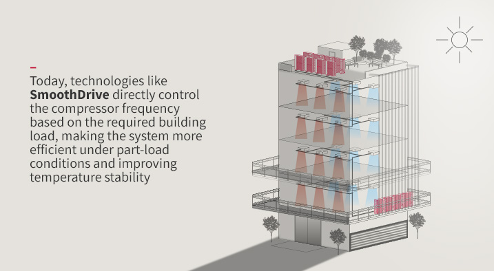 What do 1960s skyscrapers have to do with the development of HVAC heat recovery and compressor efficiency technology? At that time, there was no established load calculation method for tall buildings in Japan — until Hitachi changed the game  #HitachiAC